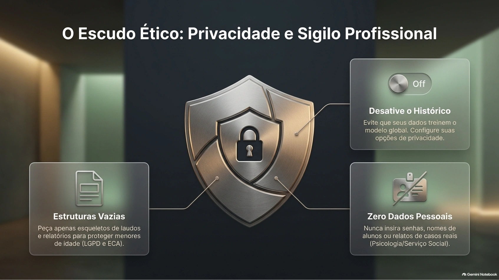 Segurança, Ética e Autoria: O Papel Central do Educador